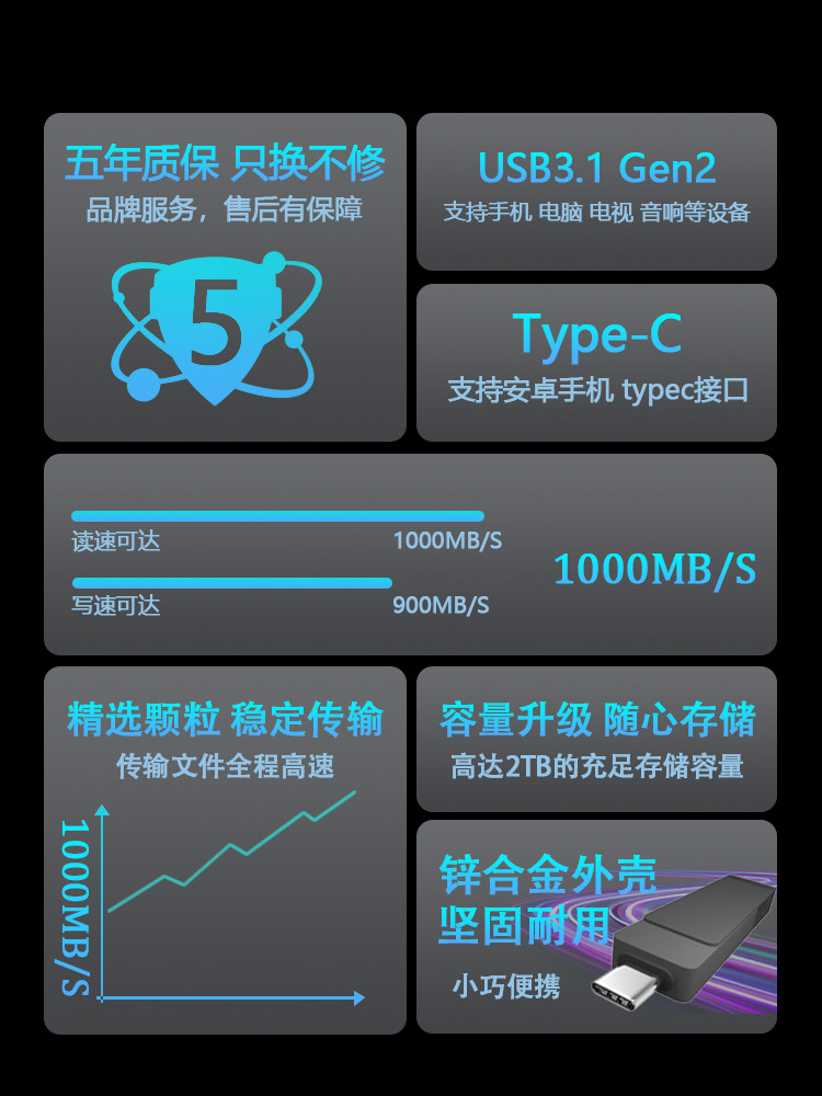 OPPO 휴대 전화 USB 플래시 드라이브에 적합 1T 모바일 솔리드 스테이트 USB 플래시 드라이브 512 컴퓨터 이중 용도 500G 장강 저장 유형-C