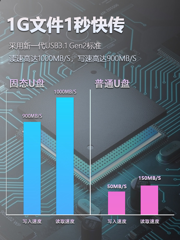 OPPO 휴대 전화 USB 플래시 드라이브에 적합 1T 모바일 솔리드 스테이트 USB 플래시 드라이브 512 컴퓨터 이중 용도 500G 장강 저장 유형-C