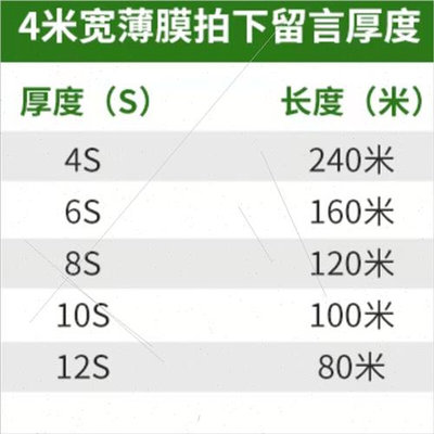 123456米宽塑料薄膜加厚大棚膜透明防雨布防水包装塑料纸防尘整卷