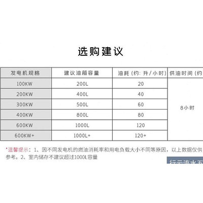 柴油发电机组专用油箱1000L500升400L300升200升可视备用铁储油|