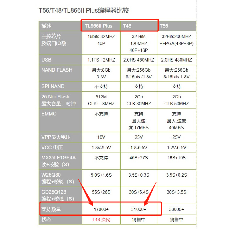 TL86三代6 T48 USB通用编程器 TL866II Plus NAND EMMC烧录器