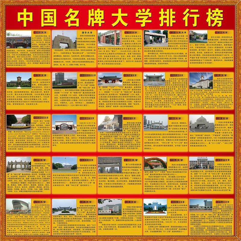 中国大学排行榜海报展板墙贴墙纸装饰画KT板,个性定制/设计服务/DIY,写真/海报印制,淘宝优惠券,粉丝福利购,淘宝优惠卷