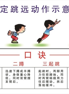 学生立定跳远口诀动作示意图教学宣传墙贴纸挂图海报印制