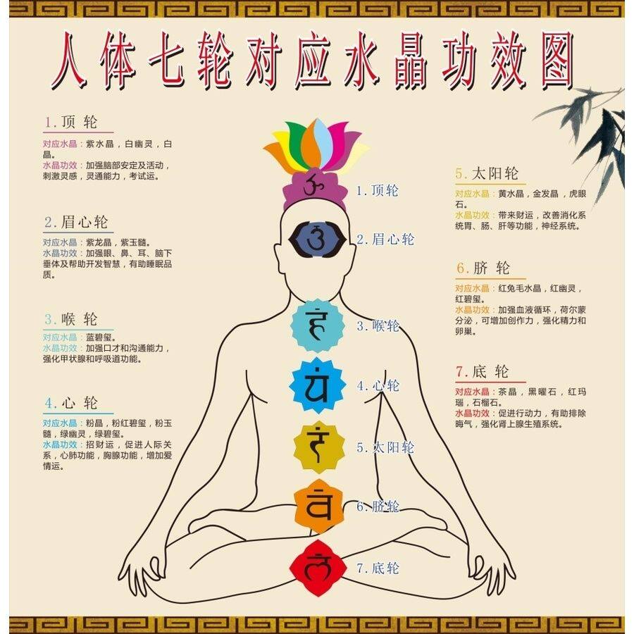 人体七轮水晶功效对应图中医馆挂图展板写真喷绘海报印制墙贴墙纸