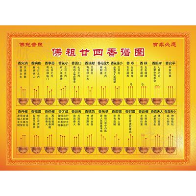 大小款阿弥陀佛香谱图解香火烧香图解大全挂图挂画贴画