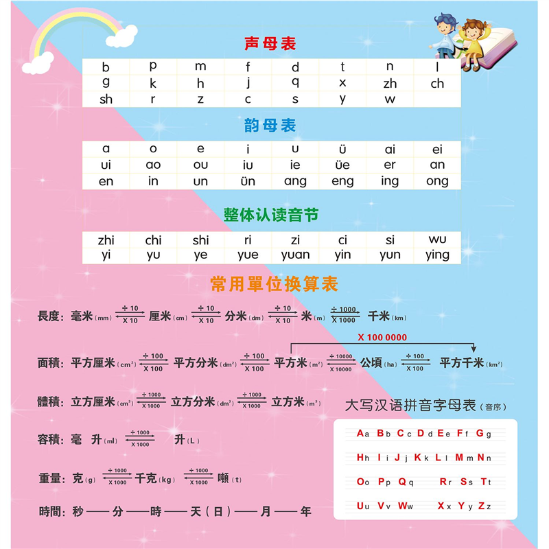 拼音表声母表韵母表整体认读音节常用单位换算表海报展板墙贴墙纸,个性定制/设计服务/DIY,写真/海报印制,淘宝优惠券,粉丝福利购,淘宝优惠卷