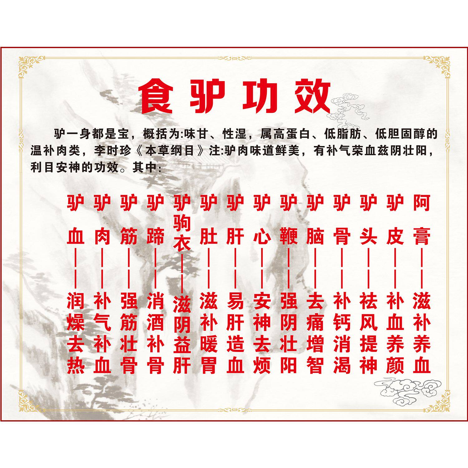 驴肉汤驴肉功效海报贴纸贴画宣传画印制驴肉馆吃驴肉的好处墙贴画