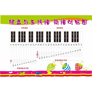键盘与五线谱简谱对照图海报音符对照表大谱表与钢琴键盘对照表