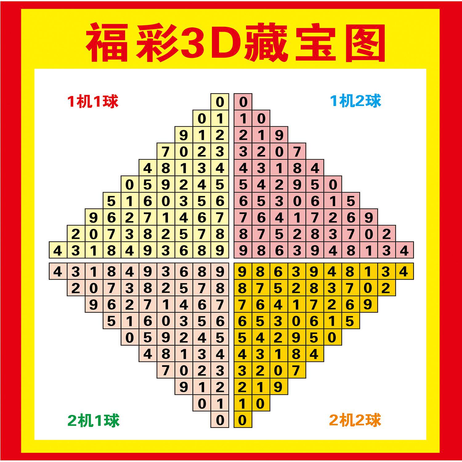 3d定胆技巧福彩3d选号八卦图3d五行图宣传塑封3d图表海报贴画纸
