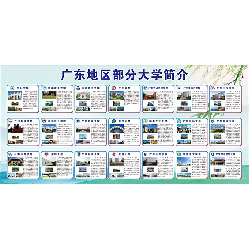 广东省地区部分大学简介绍墙张贴纸挂图喷绘写真海报印制