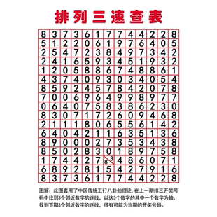 排列三速查表海报展板四幻图墙贴墙纸墙贴墙纸KT板排列三速查表