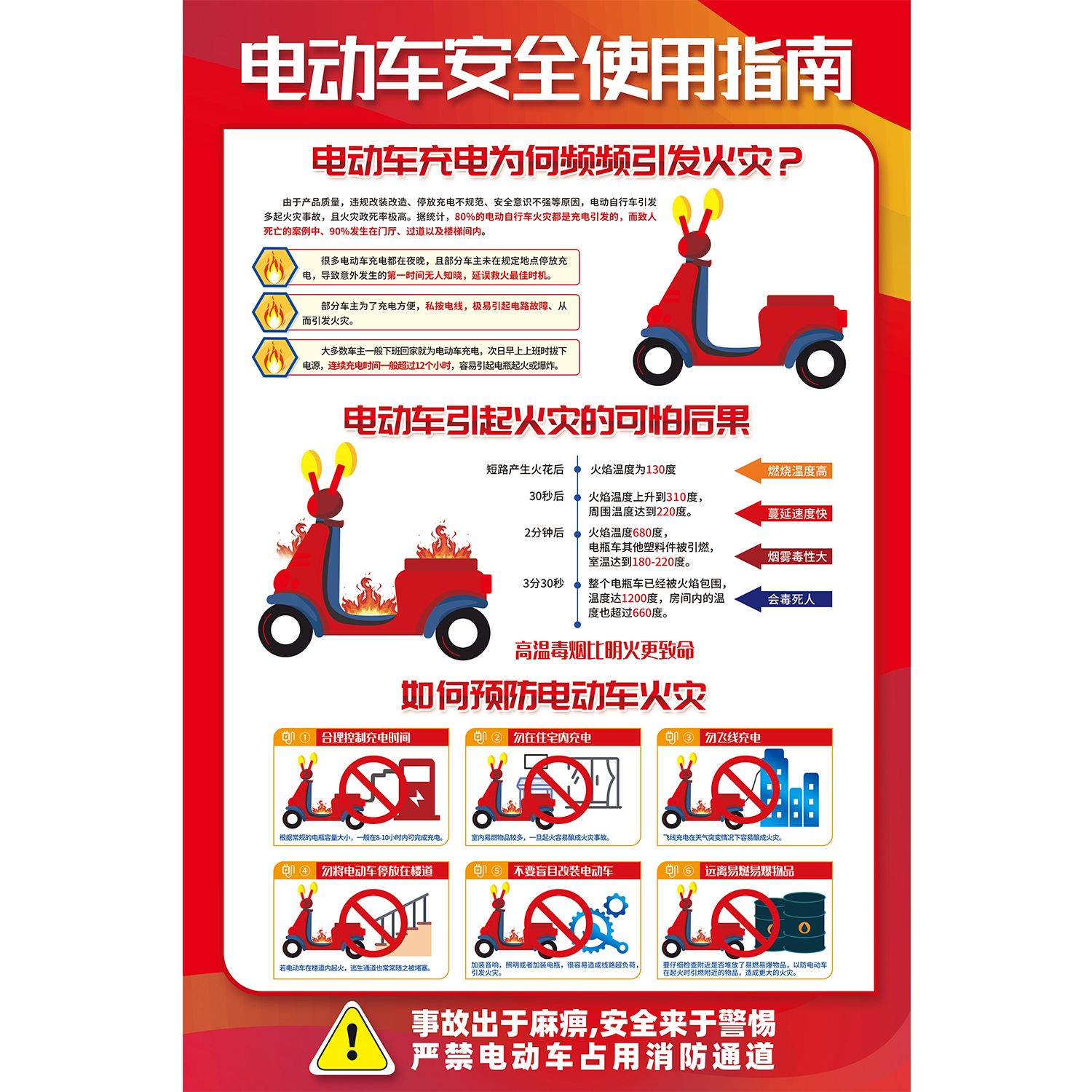 电动车校园火灾消防禁止知识安全海报消防安全宣传火灾自粘墙贴画