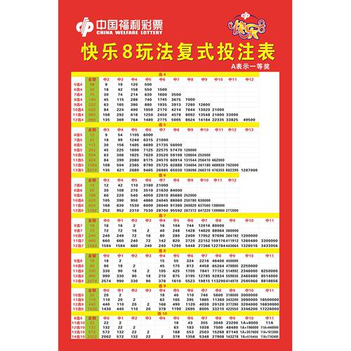 快乐8复式投注及奖金速查表福彩各种中奖常用胆拖金额玩法奖级表