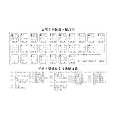 五笔字型键盘字根总图海报展板五笔字根表86版海报墙纸贴纸装饰画
