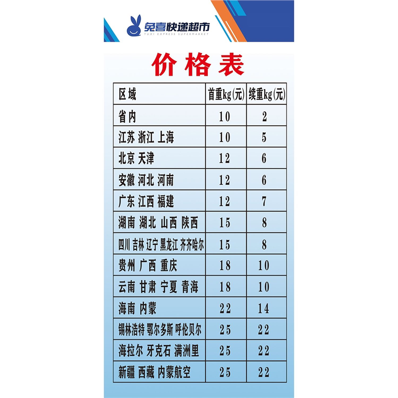 兔喜快递超市价格表海报展板快递收发收取件处速递可靠安全墙贴纸图片