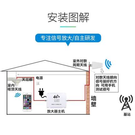 移动手机信号放大器增强接收器2G4G通话山区地下室上网加强扩大器