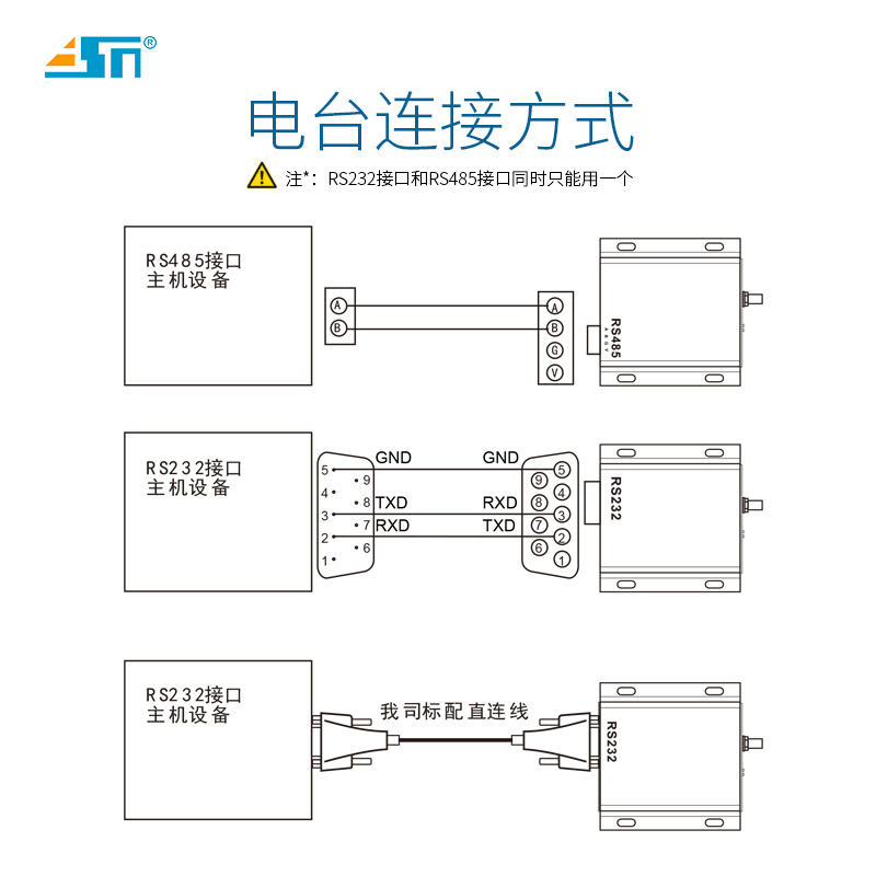 SX12无78线485通讯模块|433MHZ数传电台|LORA扩频3000米|RS232 电子元器件市场 开发板/学习板/评估板/工控板 原图主图