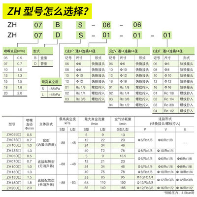 管道式真空发生器 负压产生器 ZH05DS 07BS 13DL ZH-06-06-08-10