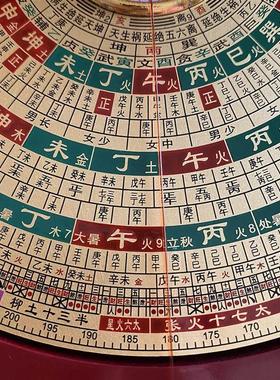 万福堂纯铜罗盘高精度专业风水盘六寸三元三合综合盘大字体初学者