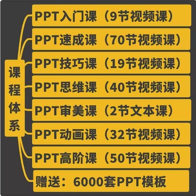 PPT视频教程零基础入门到高阶幻灯制作动画文稿办公软件课程素材