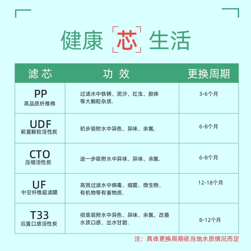 一体快接10寸净水器滤芯家用通用全套五级三级套装阻垢超滤纯水机
