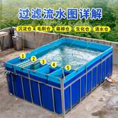 帆布鱼池带侧过滤系统防水布养鱼池专用帆布池户外养殖锦鲤水池
