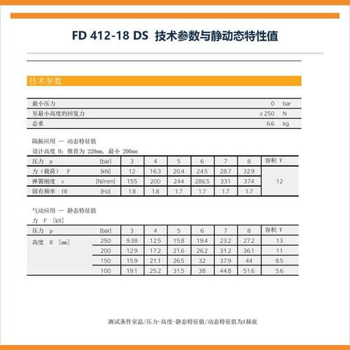 CONTITECH气囊 康迪泰克空气弹簧 FD 412-18 DS 工业震隔振器