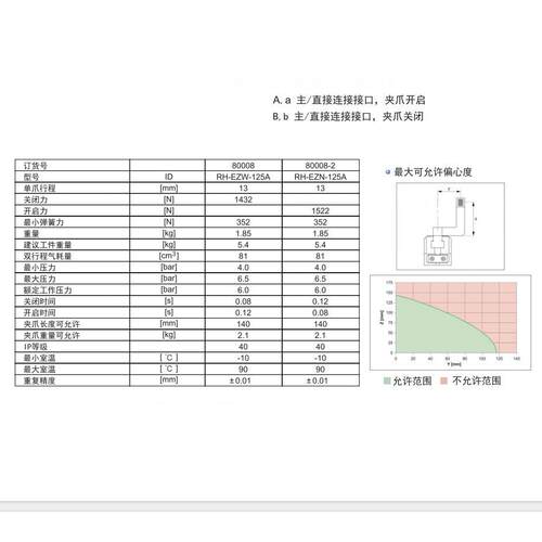EVERMORE(艾菲末）-二指平行气爪RH-EZW/N-125A