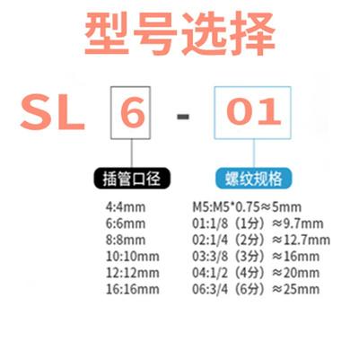 快速接头调速开关SL6-M5气缸调节阀节流阀SL4-01/8-2/10-03/12-04