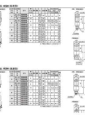 原装气动高速旋转气管万向接头KSL/KXL/KSH04-06-08-10-01S02
