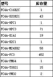 IDEC和泉FC4A停产全系列看库存截要的询价(议价)