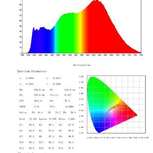 Sunlike LED 灯带 12V 5mm  0.5m 护眼照明干适应24寸电脑显示器