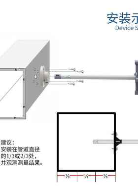 源头工厂 管道风速传感器变送器高精度0.02%人防空气测量仪RS485