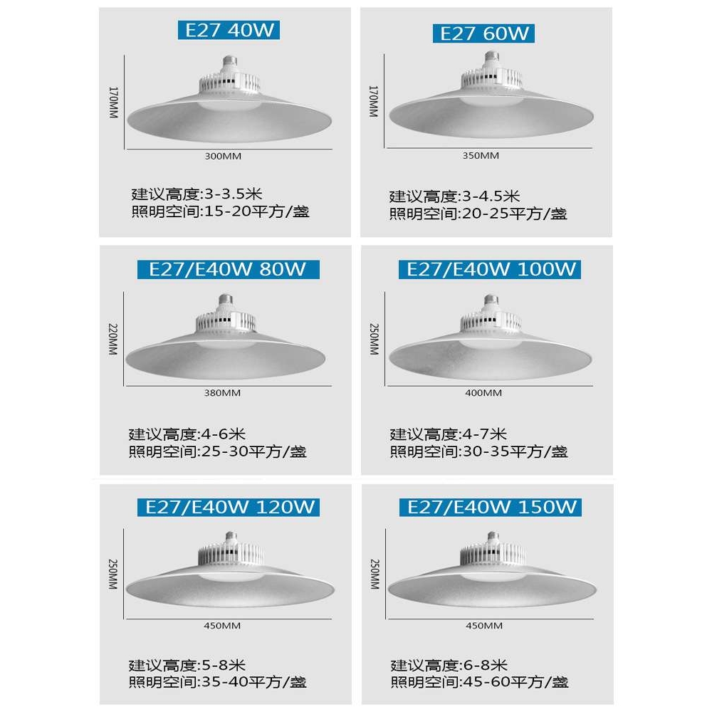 led工矿灯厂房灯大功率超亮仓库车间工厂照明灯工业吊灯150W100瓦