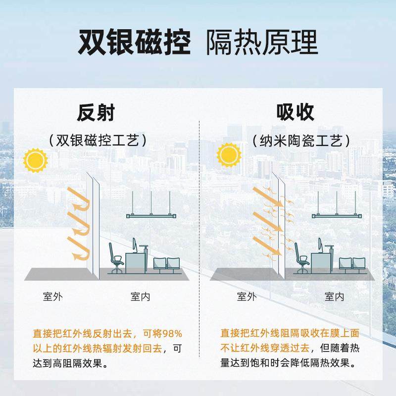 磁控溅射隔热膜家用窗户玻璃防晒贴膜阳光房阳台遮光遮阳贴纸,橡塑材料及制品,塑料薄膜/塑料布,淘宝优惠券,粉丝福利购,淘宝优惠卷
