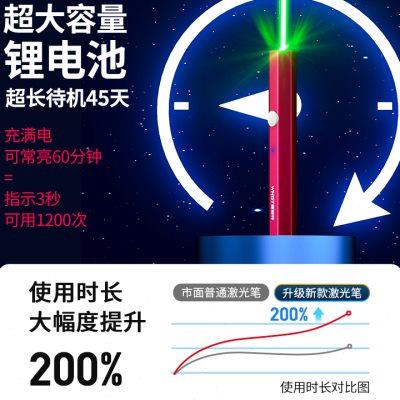 惠斯特A6激光笔绿光射笔售楼usb充电镭射激光灯远射强光大功率激