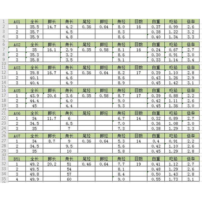 粼羽浮漂去壳孔雀羽毛高倍数鲫鱼混养漂浮标硬尾底钓漂行程漂轻口