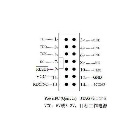 OSJTAG仿真器Power调试下载MPC5744P 5748G 5777C S32R274 56xx