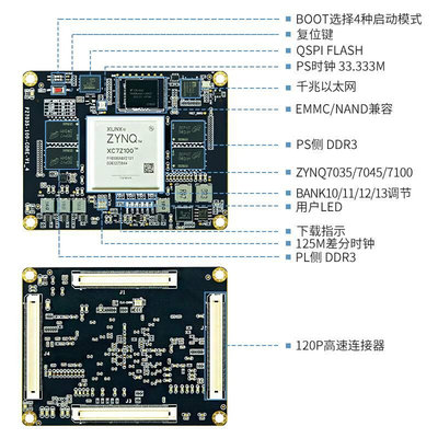 璞[致]FPGA核心板 ZYNQ核心板 ZYNQ7035 7045 7100核心板 PCIE U