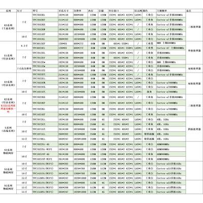 MCGS昆仑通态触摸屏TPC7022NI TPC1021NT 1061NI 7012 4013 4023