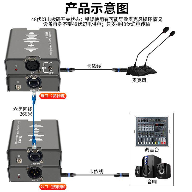 广播1路2M-X01P路向农卡口延级长器XLR卡侬平衡音频信号转单网线