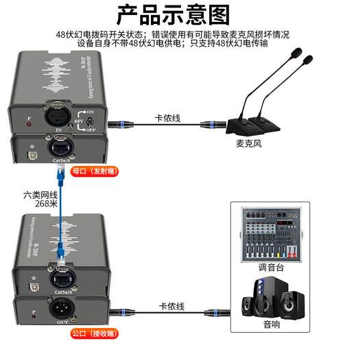 广播1路2M-X01P路向农卡口延级长器XLR卡侬平衡音频信号转单网线