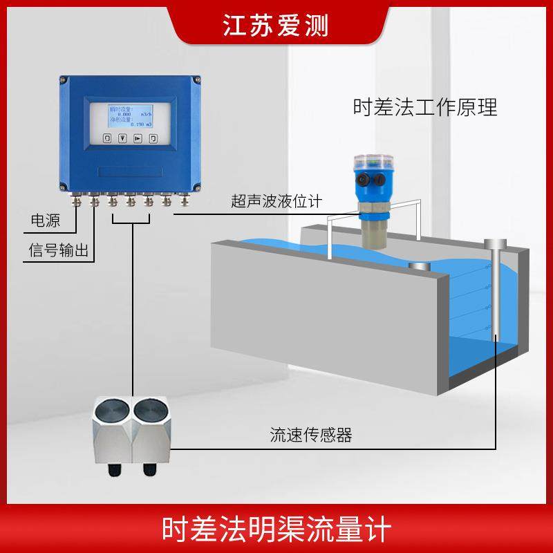 单双声道多声差道超声波流速仪时法明渠流量河流河道流MBB计计水