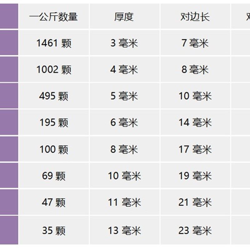 304不锈钢国标六角螺母不锈钢螺帽/螺丝帽M4M5M6M8M10M12规格齐全