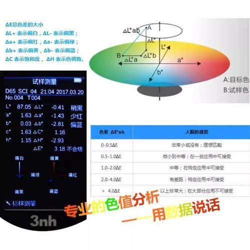 色差仪便携式电脑高精度分光测色仪颜色对比色差调色测试仪器