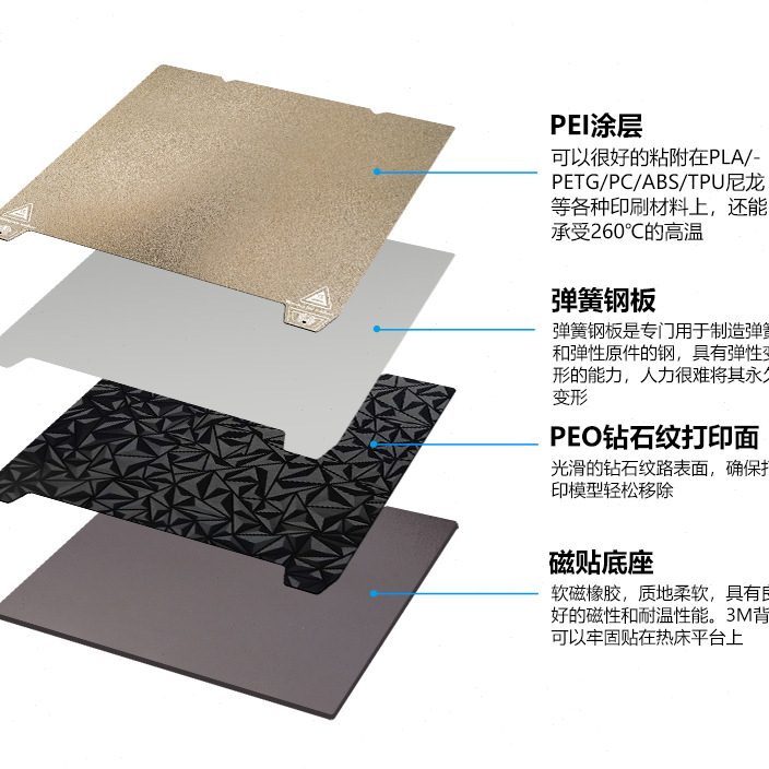 .Ender-3 S1/End-5 S1/K1pei板PEI磁吸磁钢膜3d打印机平台磁性贴