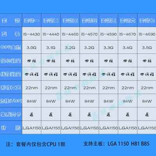 i5 4590 4570 4460 4690 4670 i5 4440 4430 台式机四核1150针CPU