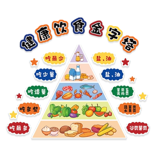 一粒米的故事环创幼儿园环创主题墙成品材料食堂走廊楼梯文化墙贴