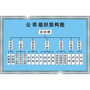 公司组织架构图品质管理质量工厂生产车间仓库管理制度提示标示牌