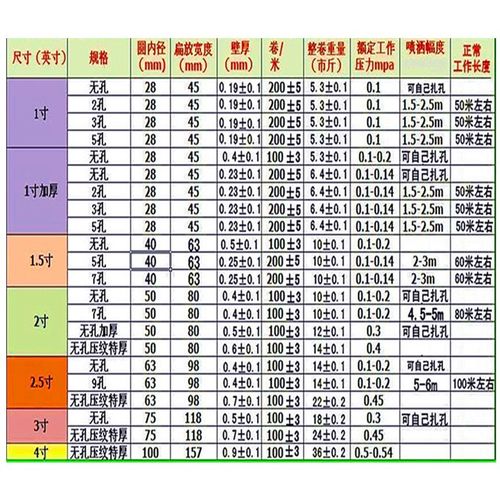 滴灌带微喷带喷水滴灌带雾化灌溉微喷喷灌滴灌设备农用果园水管带